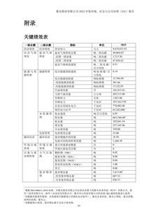 Emissions data extracted from page 65
