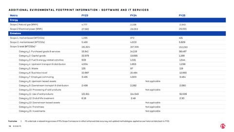 Emissions data extracted from page 16