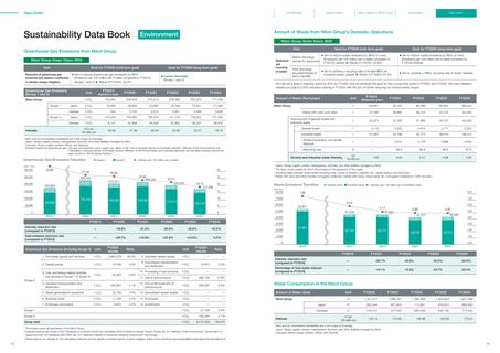Emissions data extracted from page 38