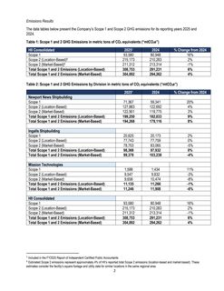 Emissions data extracted from page 2