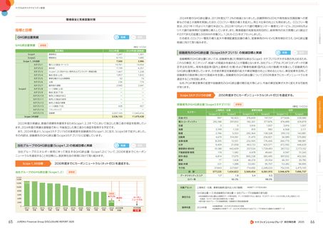 Emissions data extracted from page 34