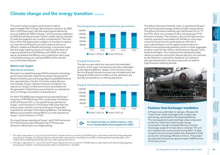 Emissions data extracted from page 24