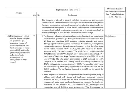 Emissions data extracted from page 60
