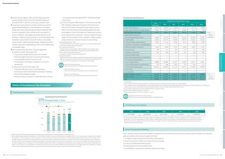 Emissions data extracted from page 17