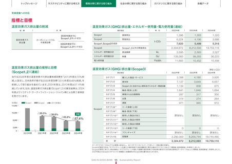 Emissions data extracted from page 12