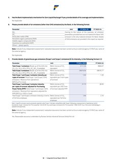 Emissions data extracted from page 31