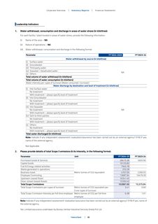 Emissions data extracted from page 34