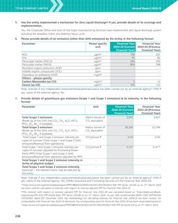 Emissions data extracted from page 240