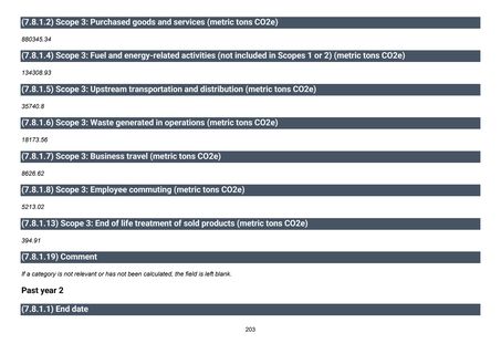 Emissions data extracted from page 204