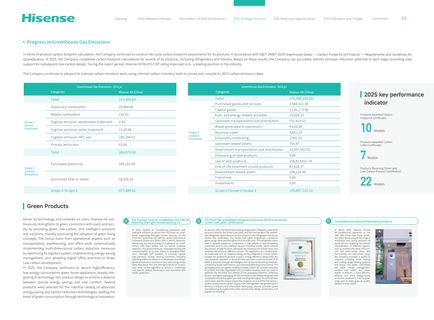 Emissions data extracted from page 54