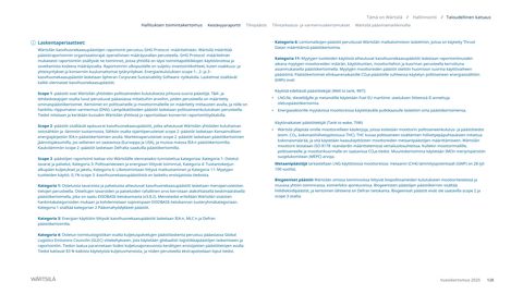 Emissions data extracted from page 128