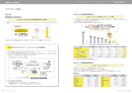 Emissions data extracted from page 38