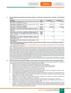 Emissions data extracted from page 37
