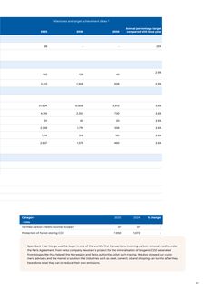 Emissions data extracted from page 81