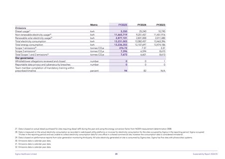 Emissions data extracted from page 27