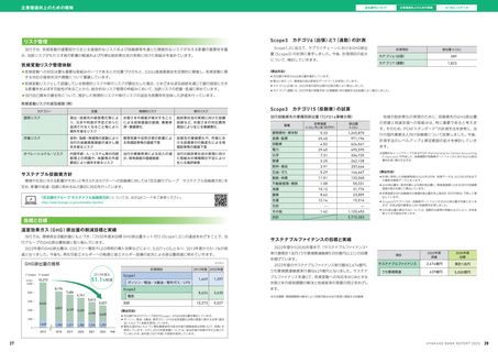 Emissions data extracted from page 15