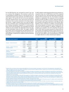Emissions data extracted from page 19