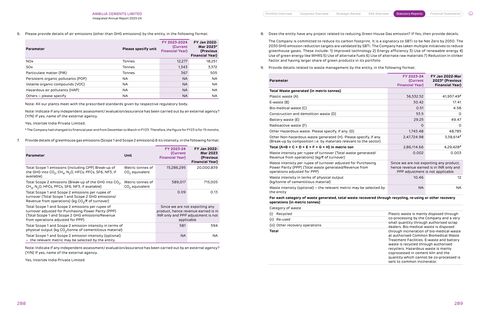 Emissions data extracted from page 146