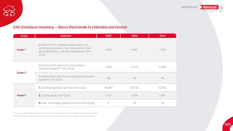 Emissions data extracted from page 580