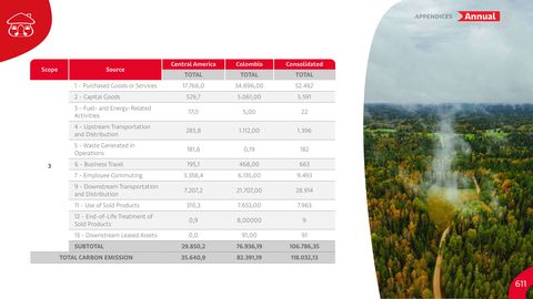 Emissions data extracted from page 611
