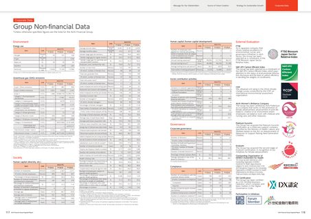 Emissions data extracted from page 60
