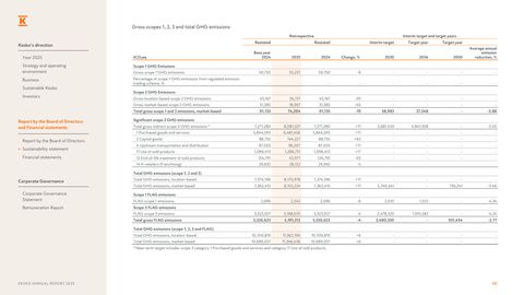 Emissions data extracted from page 131