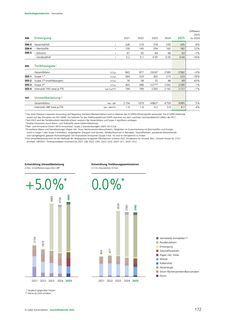 Emissions data extracted from page 69