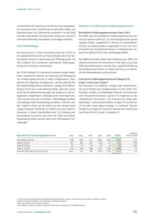 Emissions data extracted from page 79