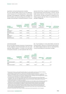 Emissions data extracted from page 80