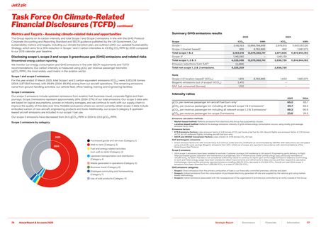 Emissions data extracted from page 39