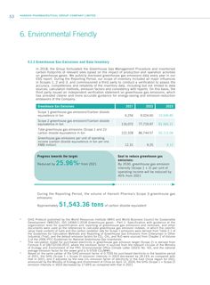 Emissions data extracted from page 54