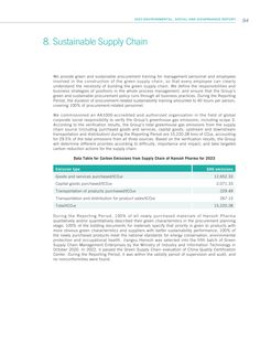 Emissions data extracted from page 95