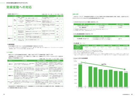 Emissions data extracted from page 32