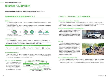 Emissions data extracted from page 33