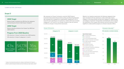 Emissions data extracted from page 17