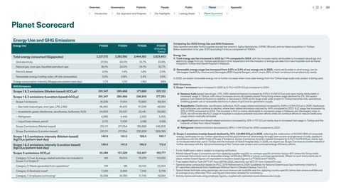 Emissions data extracted from page 33
