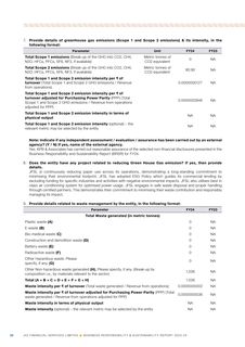Emissions data extracted from page 32