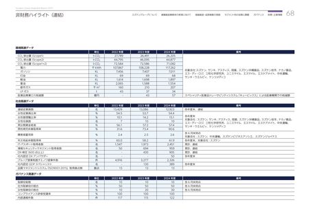 Emissions data extracted from page 69