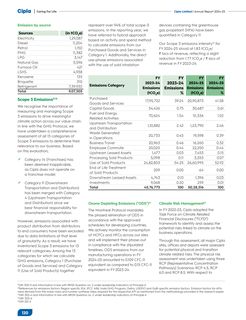 Emissions data extracted from page 122