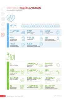 Emissions data extracted from page 268