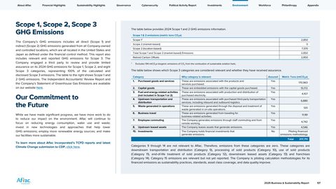 Emissions data extracted from page 57