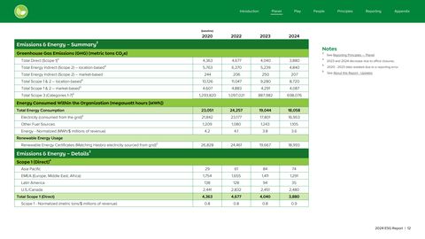 Emissions data extracted from page 12