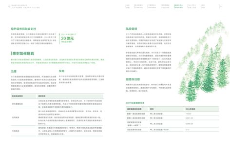 Emissions data extracted from page 23