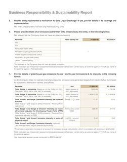 Emissions data extracted from page 33