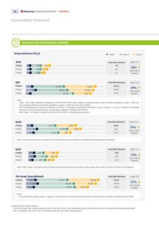 Emissions data extracted from page 64