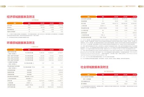 Emissions data extracted from page 54