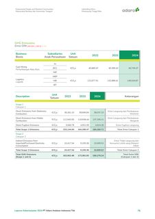 Emissions data extracted from page 75