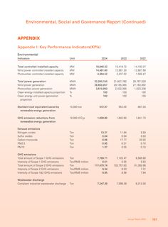 Emissions data extracted from page 162