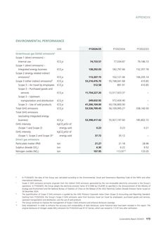 Emissions data extracted from page 174
