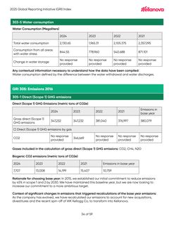 Emissions data extracted from page 34